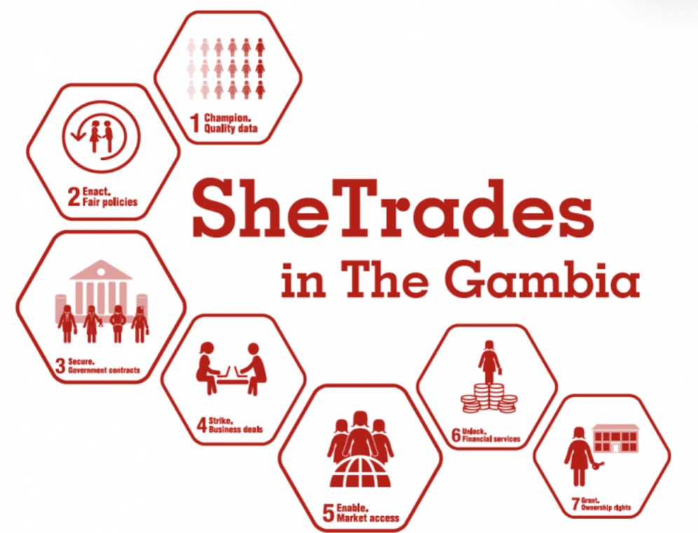 She Trades's Logo'