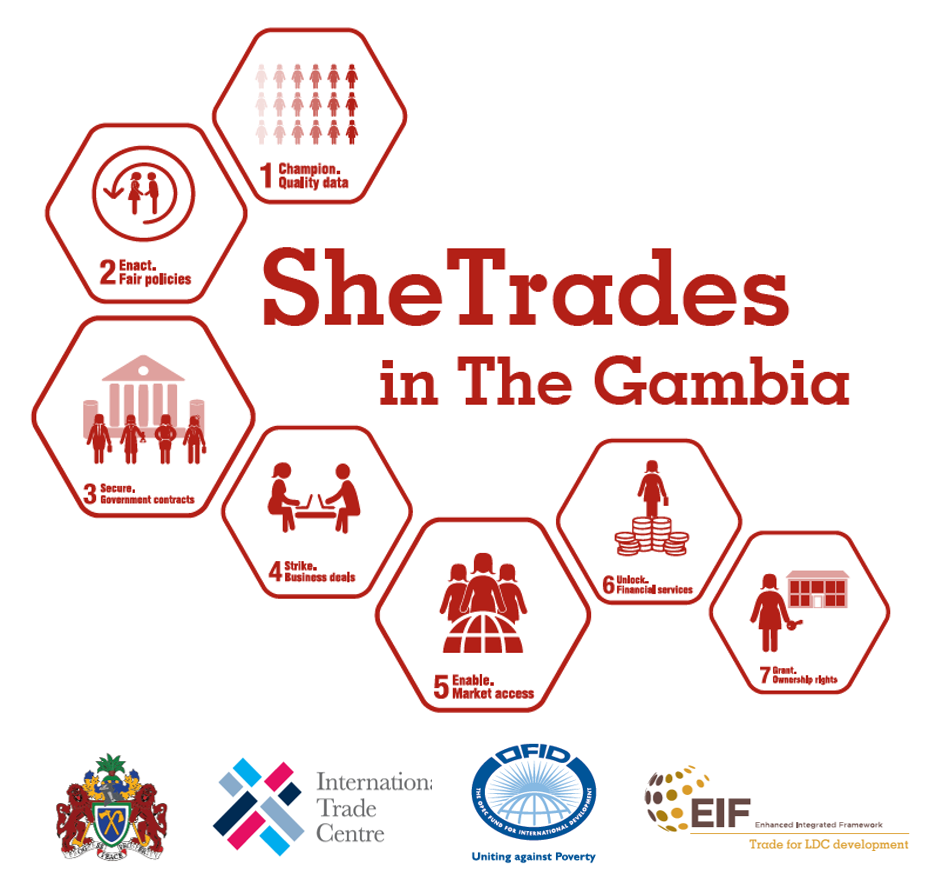 SheTrades Gambia's Logo'