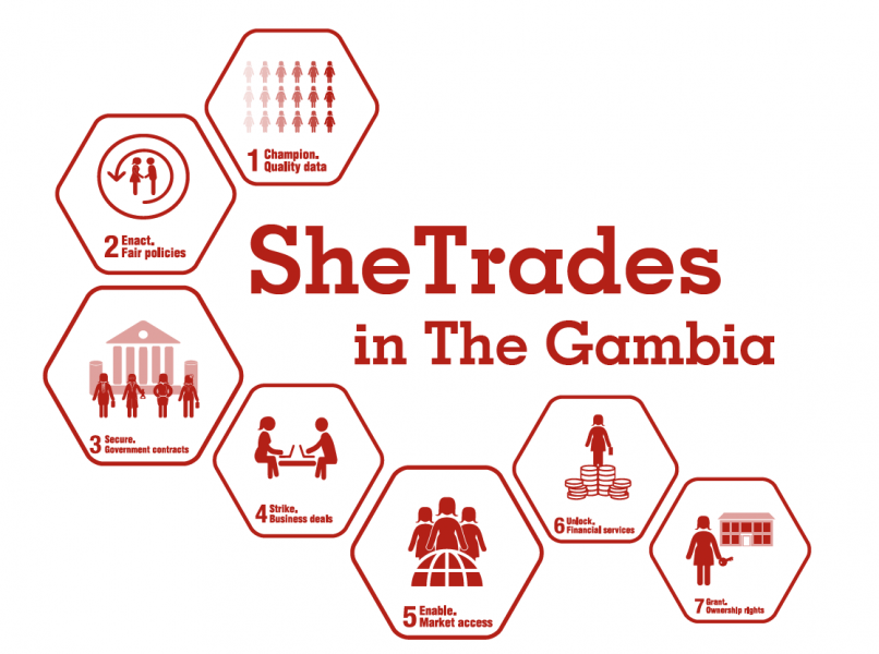 She Trades in The Gambia's Logo'
